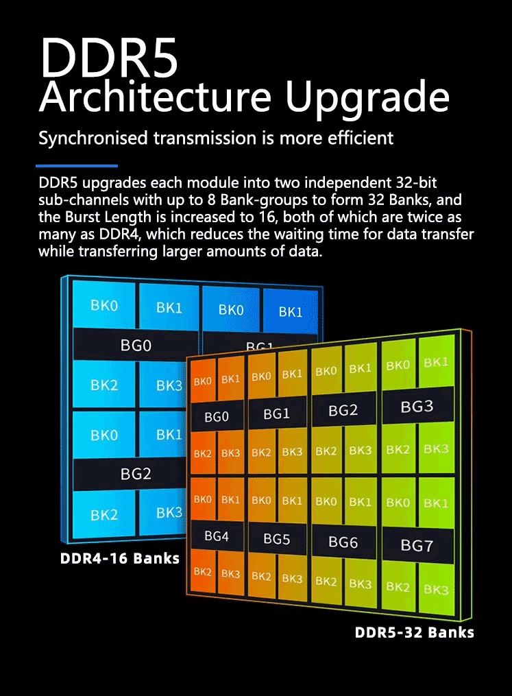  ZST SO-DIMM DDR 5 4800 MHz ノートパソコン用メモリ 32 GB PC 5-44800 1.1-1.5 v 262 pin RAMモジュール メモリー PCパーツ