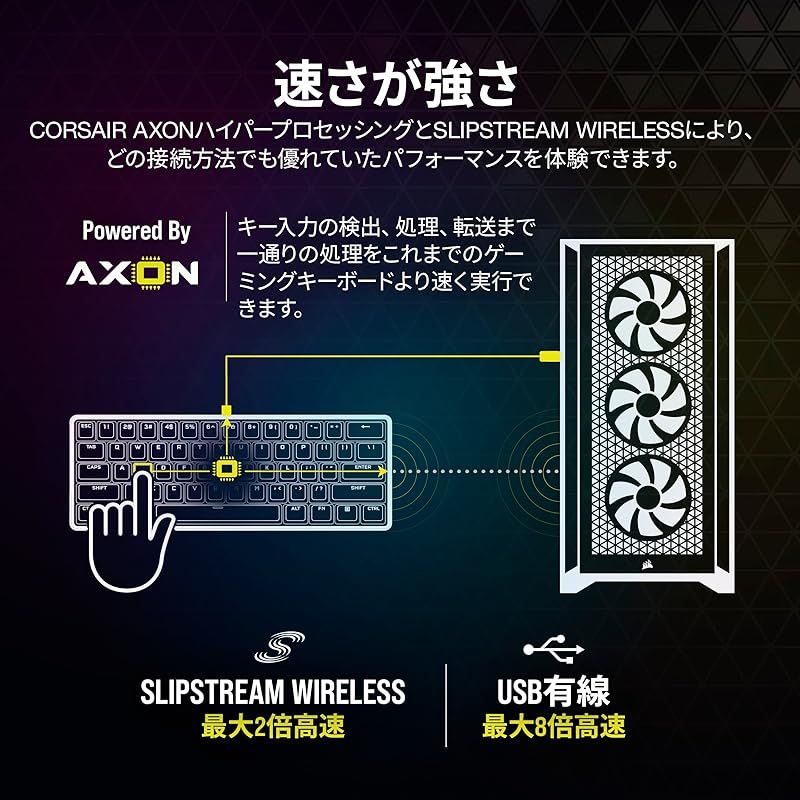  CORSAIR K 70 PRO MINI RGB 60 ワイヤレスゲーミングキーボード ホットスワップキーボード ホワイト MX SPEED軸 CH 9189114 JP 周辺機器 Wii