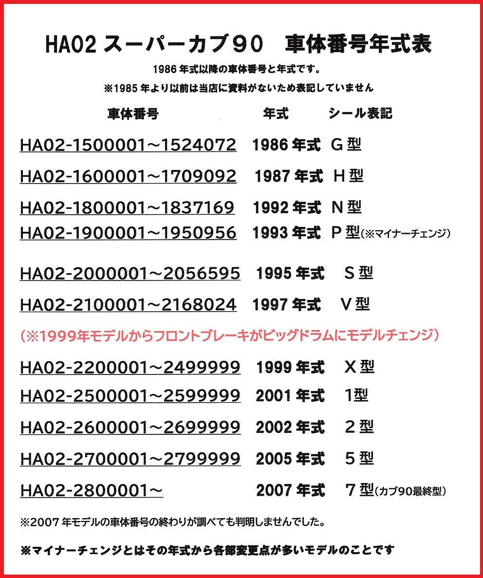 HA02 スーパーカブ90 純正キャブレターオーバーホールセット 1987年