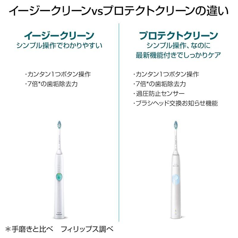 ソニッケアー イージークリーン
