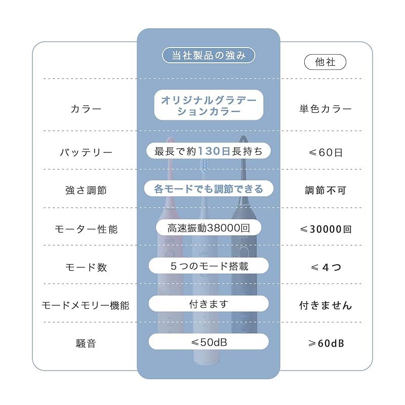 IPX 7防水