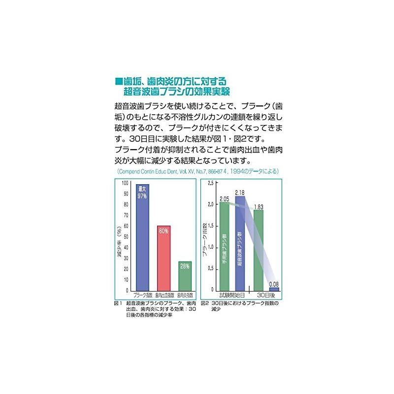 MHz超音波電動歯ブラシ