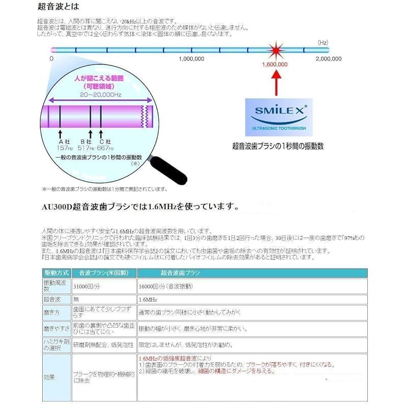 MHz超音波電動歯ブラシ スマイルエックス