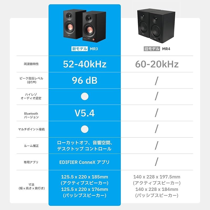 Edifier MR3 スタジオモニタースピーカー 「VGP2025受賞」Bluetooth