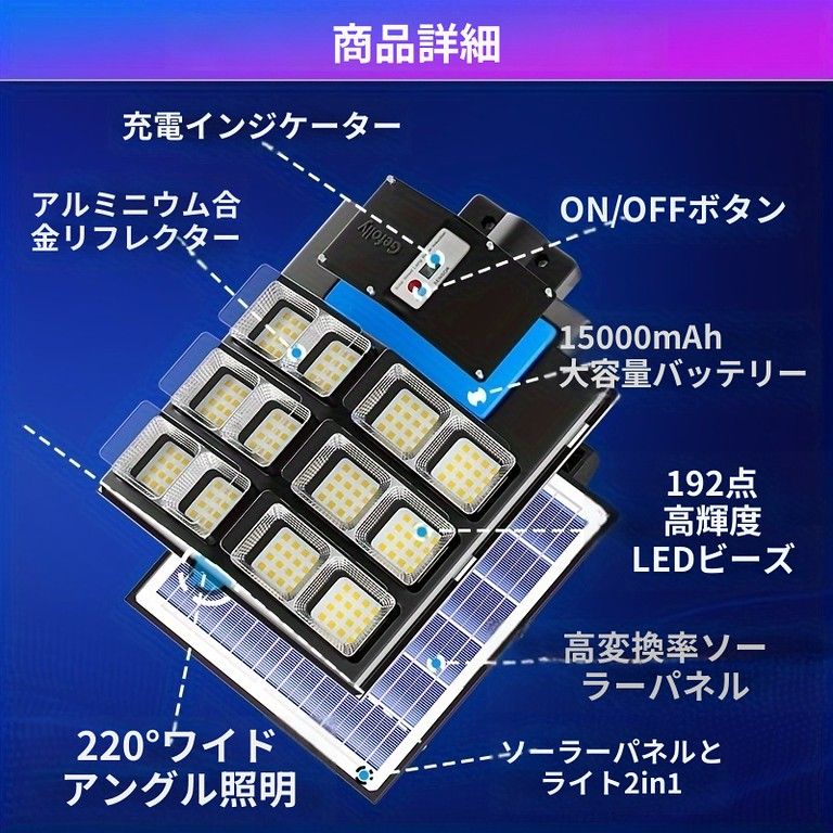 ソーラー充電＆リモコン操作 高輝度LEDソーラーストリートライト 屋外照明 防犯対策 駐車場 庭 道路 バスケットボールコートに最適 夕暮れ～夜明け自動点灯