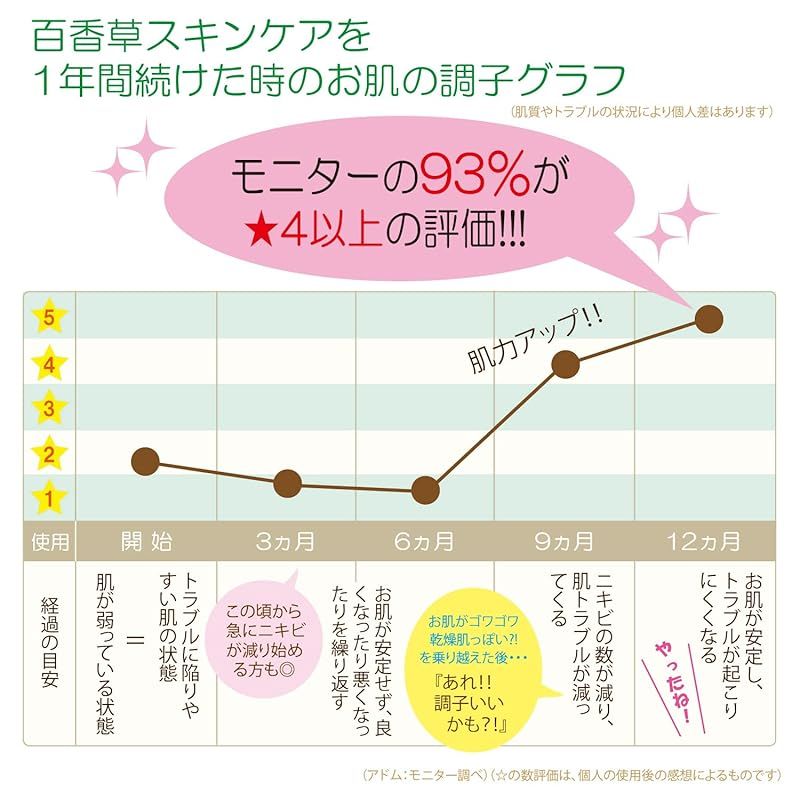 百香草美肌石鹸 80ｇ