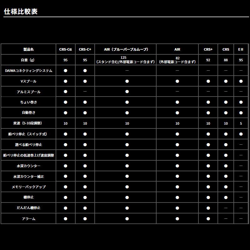 25 クリスティア