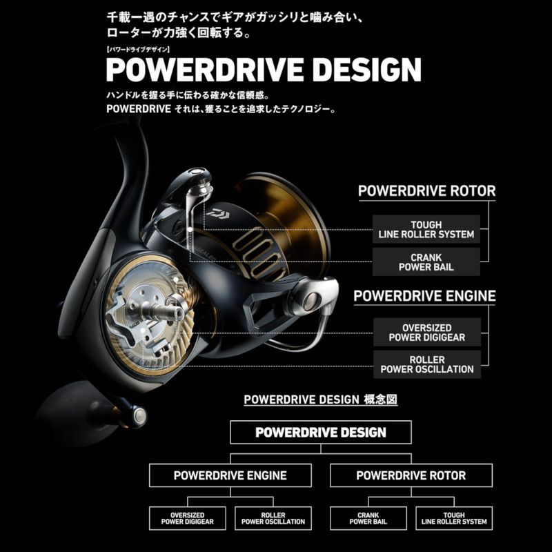 ダイワ スピニングリール 25 ソルティガ 8000-H - メルカリ