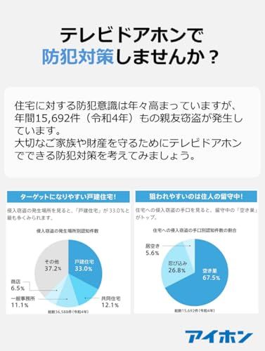 アイホン ドアホン インターホン ワイヤレス 子機電池式 配線工事不要 親機と子機セット WL 11 se