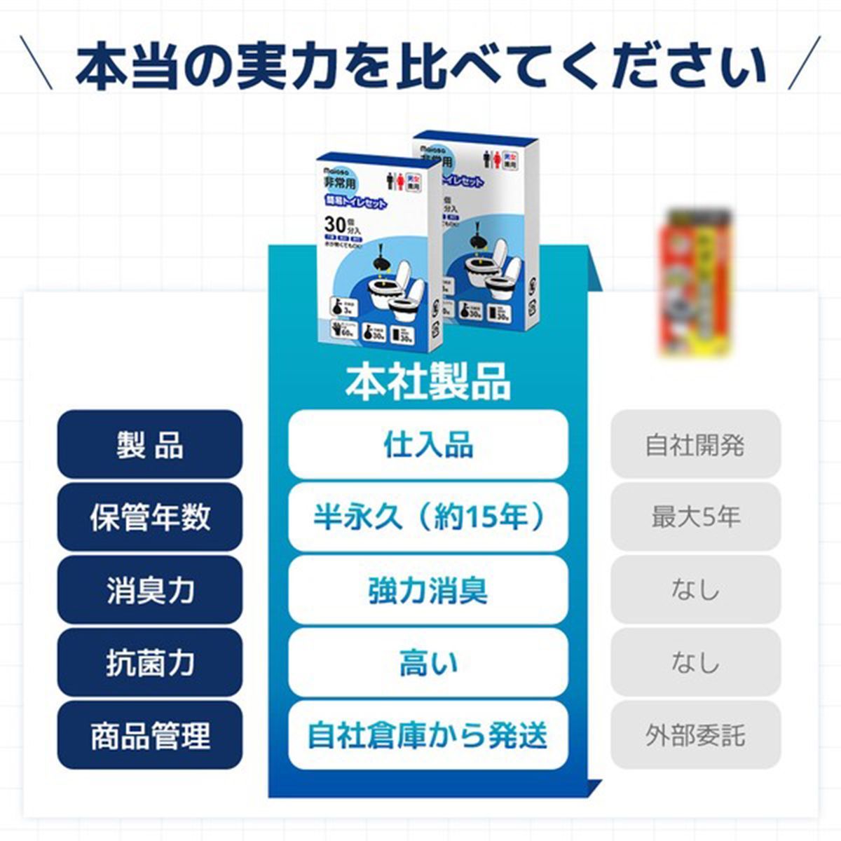 防災グッズ 非常用