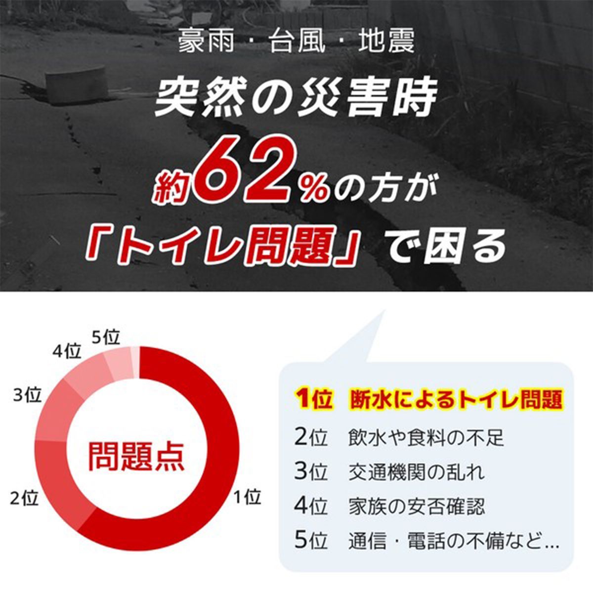 150回分 防災士監修