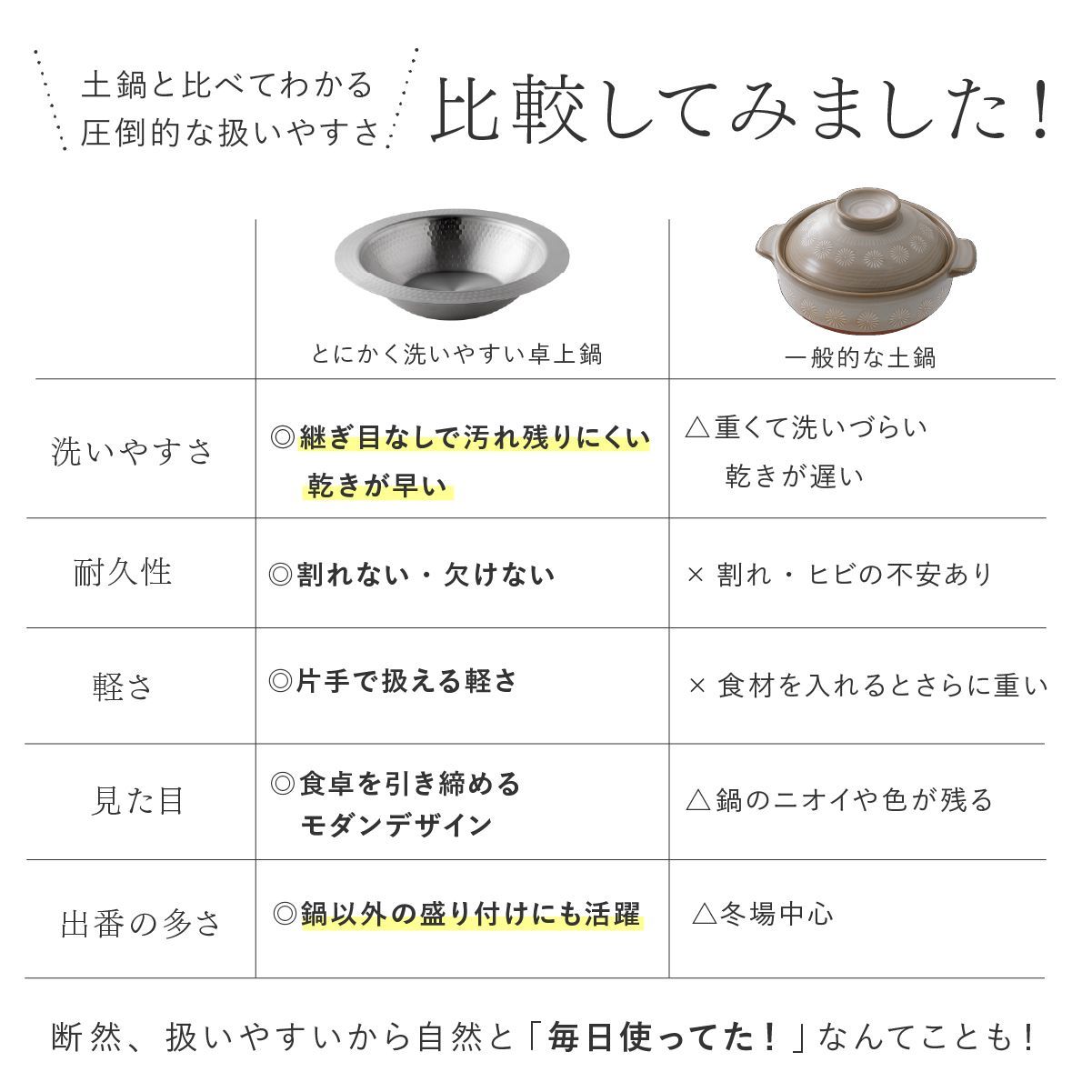 26cn】卓上鍋 ステンレス IH対応 ガス対応 とにかく洗いやすい卓上鍋 3
