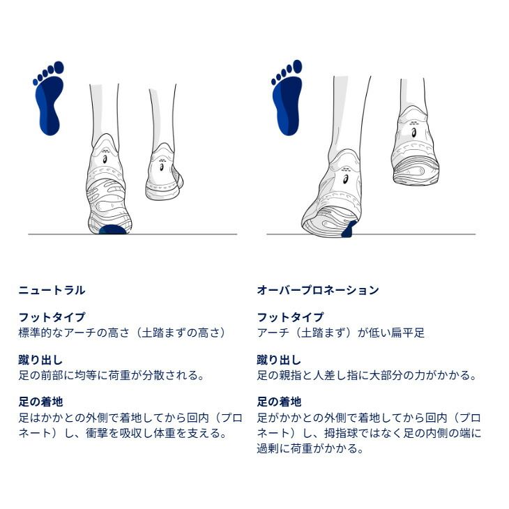 トレイルシューズ 男性