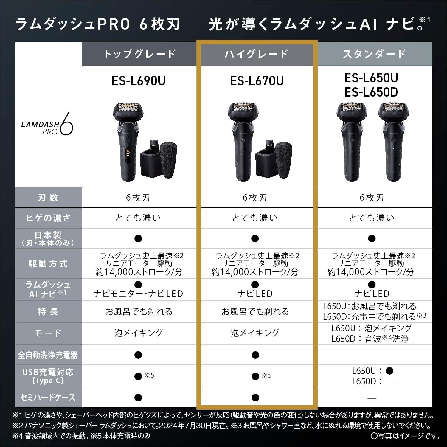 パナソニック シェーバー ラムダッシュ PRO 刃 電動 髭剃り メンズ ラムダッシュAI⁺ 全自動洗浄充電器 ES L 670 U K クラフトブラック お風呂で使用可 洗浄充電器付き