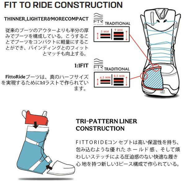 SJ スノーボード