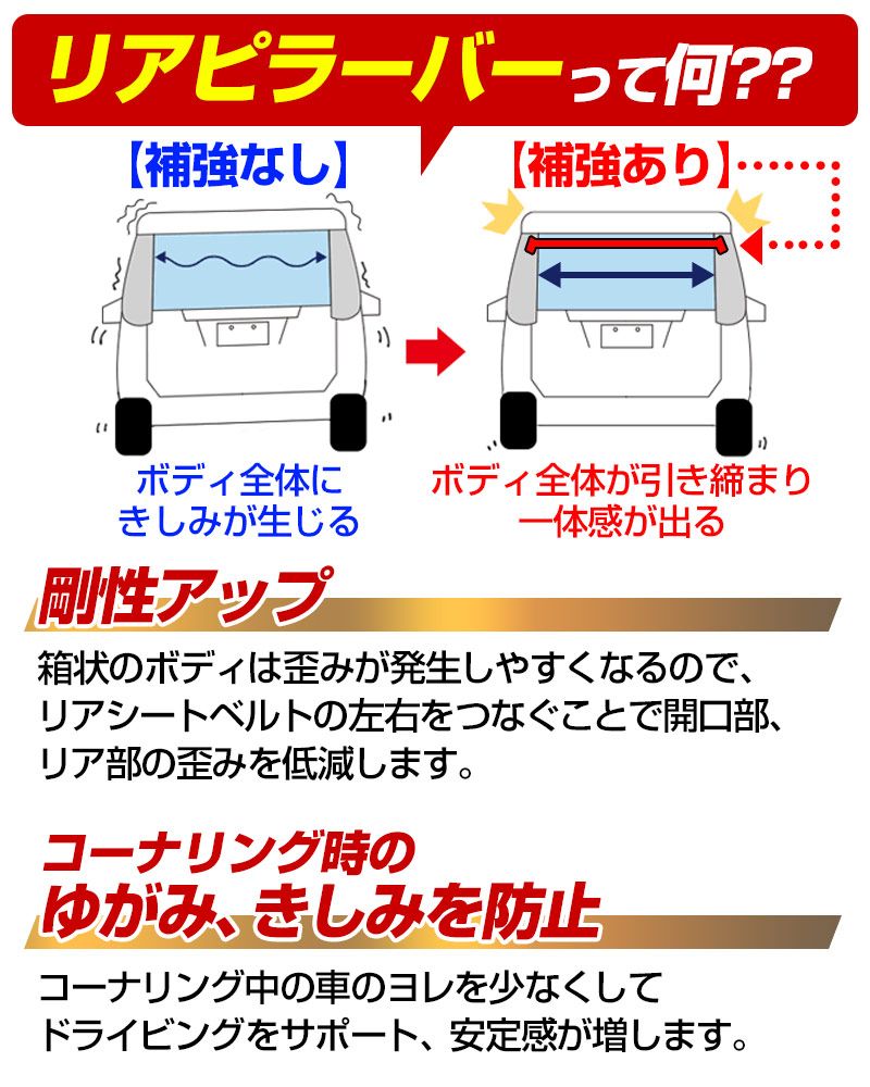リアピラーバー シャリオグランディス N84 N94 ボディ補強 剛性アップ リアピラーバー シャリオグランディス N84 N94 ボディ補強 剛性アップ
