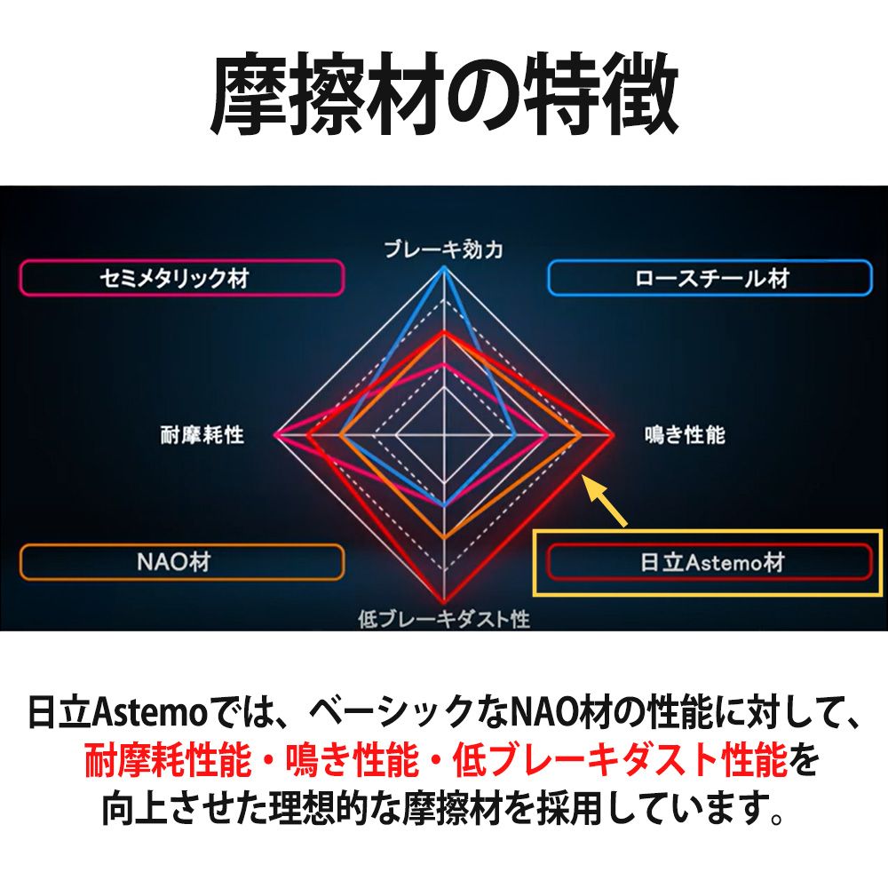 HITACHI 日立 ブレーキパッド フロント左右セット フィット DBA-GD1