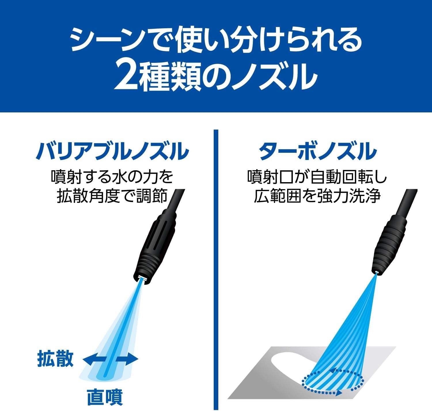 kg＆8 mホースで広範囲洗浄
