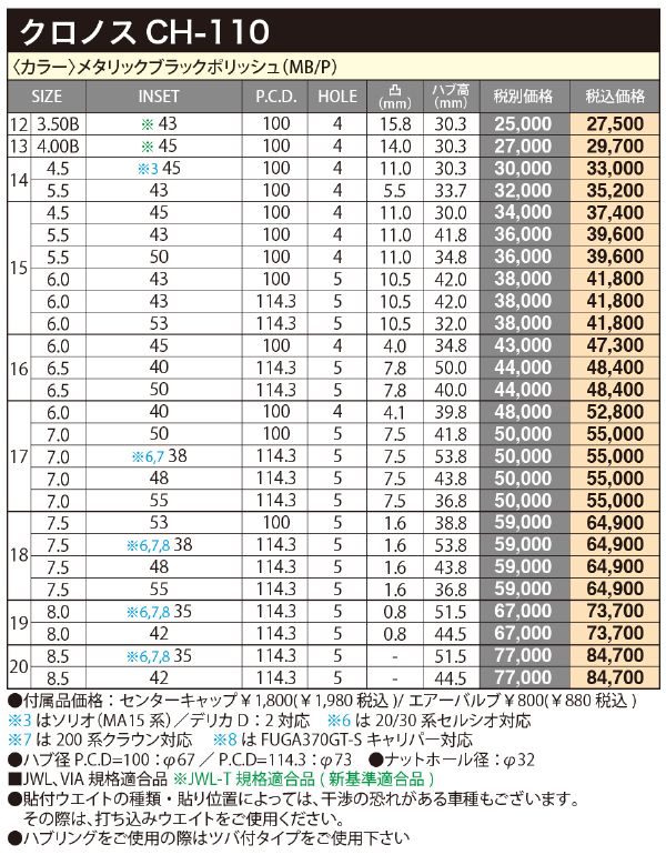 ホットスタッフ クロノス