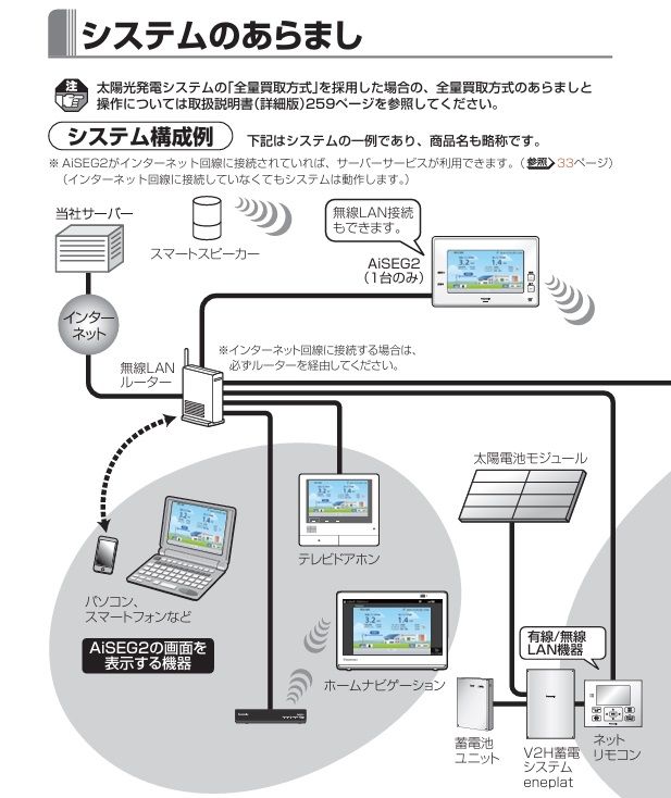 パナソニック MKN 713 AiSEG 2 7型モニター機能付 1204 CI PT-1 S