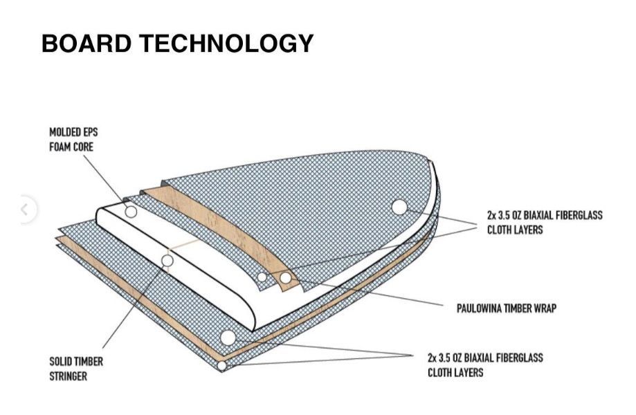 一部除く Tempest モデル名 FISH STICK WOOD 6 2 フィンセット
