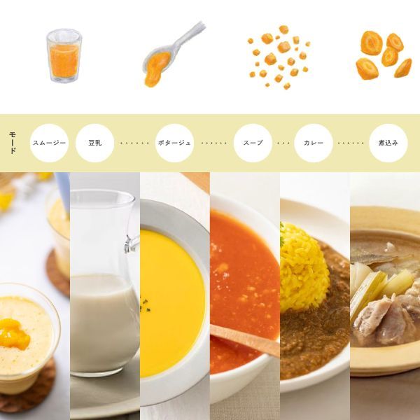 新品 マルチスープポット MULTI SOUP POT スープメーカー ミキサー