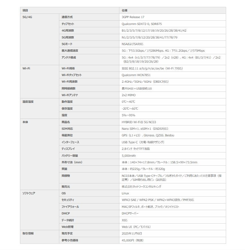 新品」HYBRID Wi-Fi 5G NC03 本体+専用クレードルセット - メルカリ