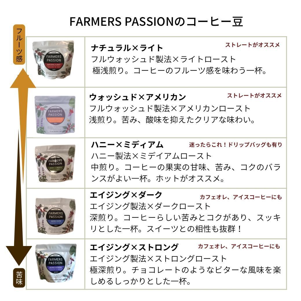 オーガニック コーヒー フェアトレード 高品質 ナチュラル × ライト