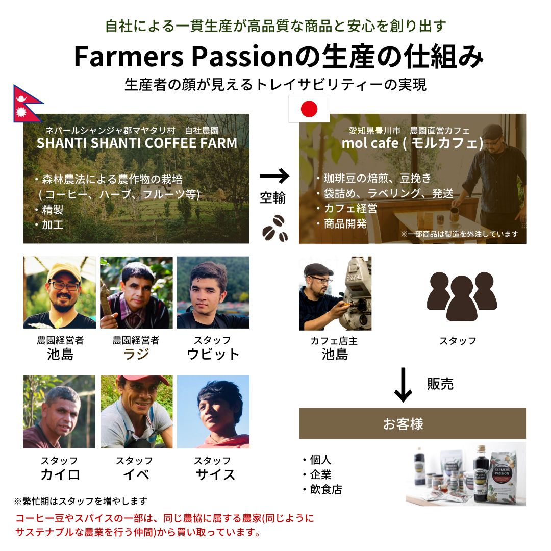 オーガニック コーヒー フェアトレード ハニー × ミディアム 1kg