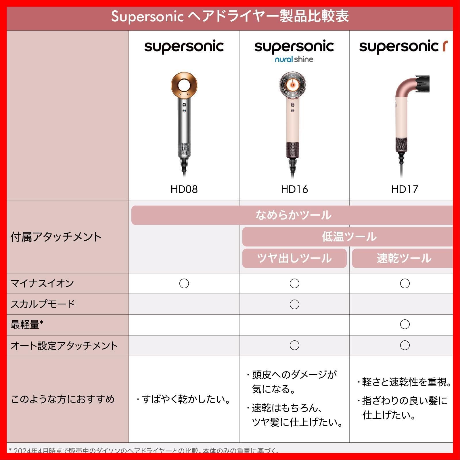 パワフルな風だから