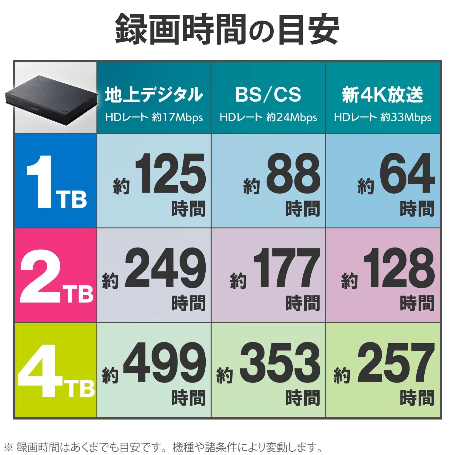エレコム ポータブルHDD ハードディスク 4TB PC/テレビ録画用 USB3.2 