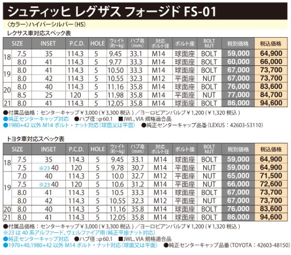 レグザスフォージド FS