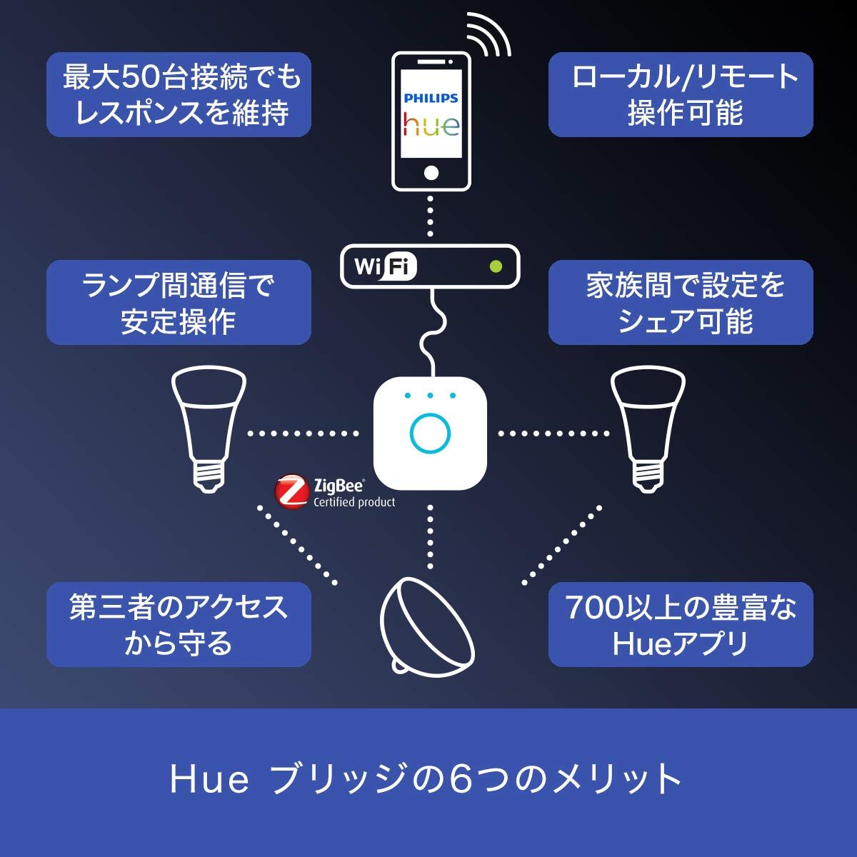 ライト・照明 Philips Hue(ヒュー) | ホワイトグラデーション