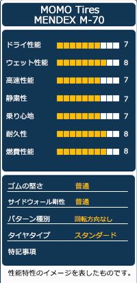  AUTOWAY 205 75 R 16 サマータイヤ MOMO Tires MENDEX M 70 16インチ 2本セット 夏タイヤ オートウェイ 16インチ サマータイヤ ノーマルタイヤ