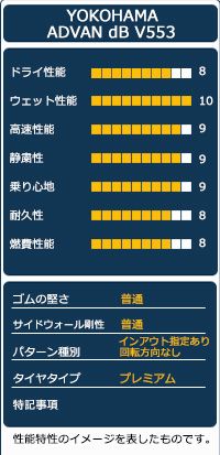 夏タイヤ オートウェイ