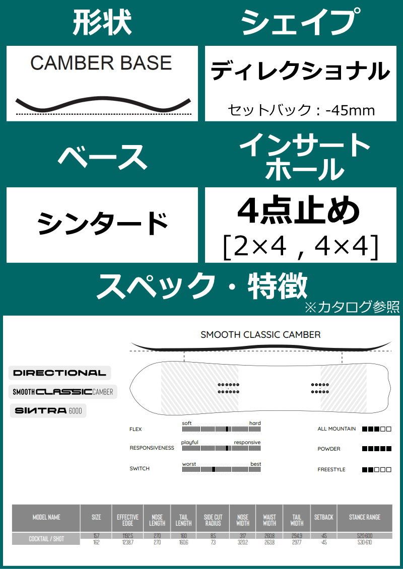 24-25 DRAKE SHOT 157cm ドレイク ショット パウダーボード 日本正規品