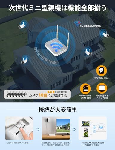 AI人物検知 10台増設