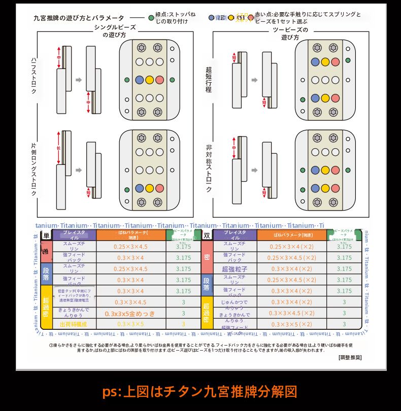 正規品」BPMODS 九宮 リラックスフィジェットトイ - メルカリ