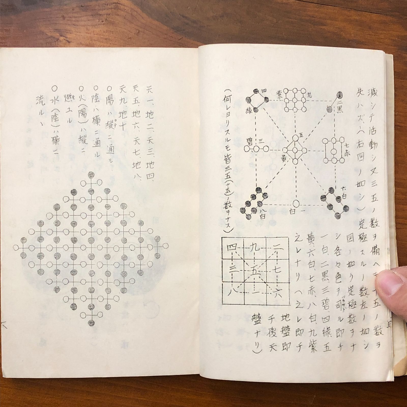 91 三元九星術秘密口伝 易占 易学 九星学 占い 陰陽師 写本 秘伝書 相