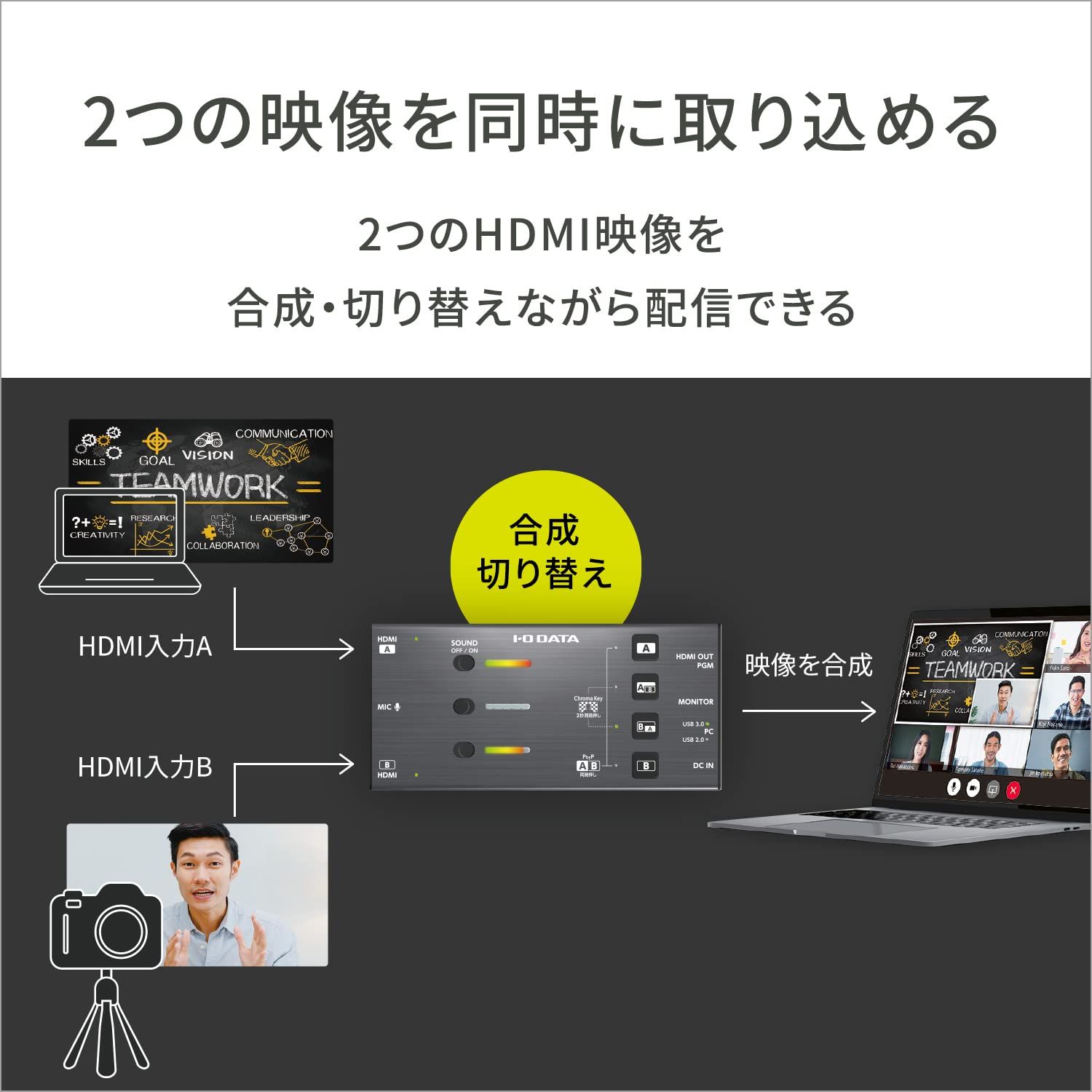 アイ オー データ I-O DATA デュアルHDMIキャプチャー PC用 配信 HDMI映像切り替え クロマキー合成機能 PowerDelivery USBバスパワー対応 GV-LSU 200