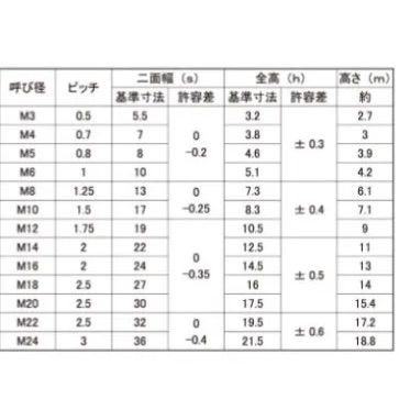  ステンレス Uナット 戻りどめナット M 4 ¥9700 ナット 金物 部品