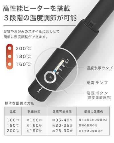 美容師お墨付きサロン級の仕上がり