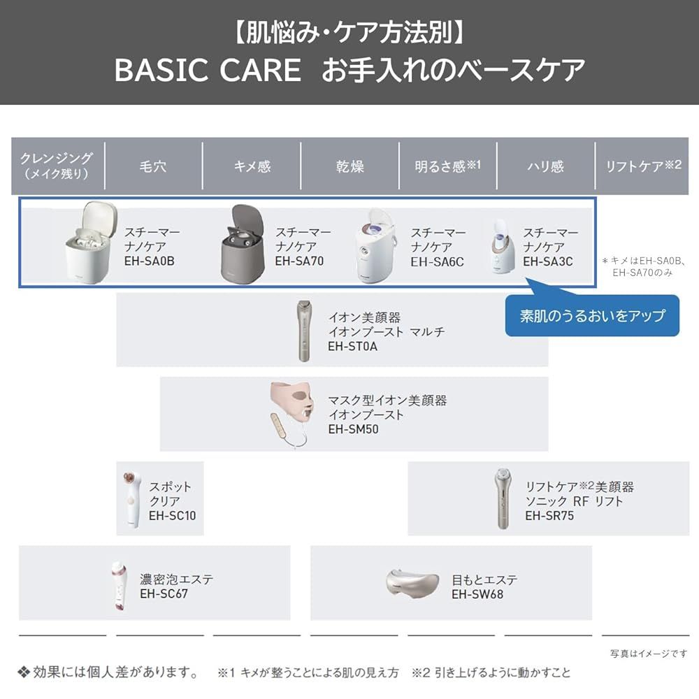パナソニック スチーマー ナノケア 濃密ダブルスチーム あかり アロマストーン式 グレージュ EH SA 70 H