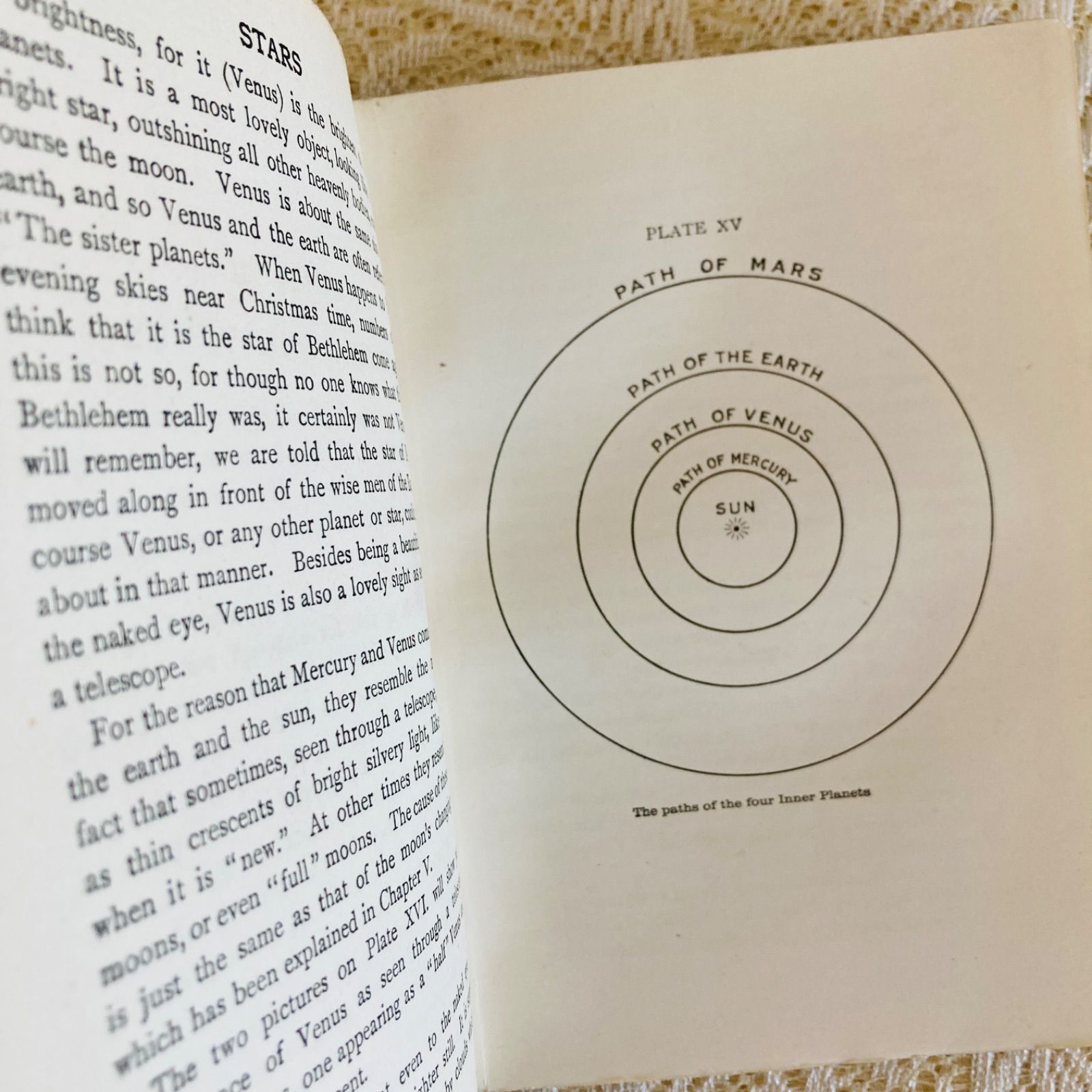 STARS イギリスのアンティーク星図鑑 天文学・惑星・星座 インテリア