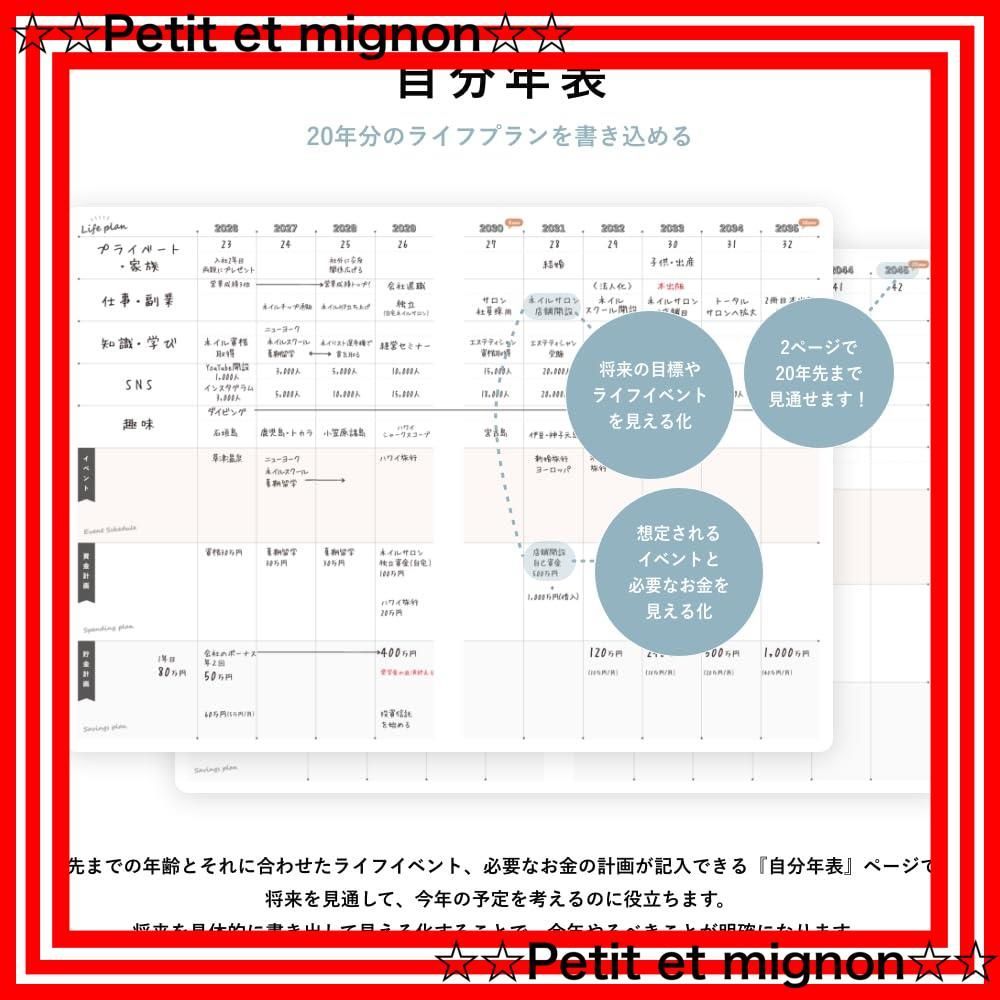 即日発送】A5 3月終わり 24時間週間バーチカル ガントチャート 1月始まり マンスリー
