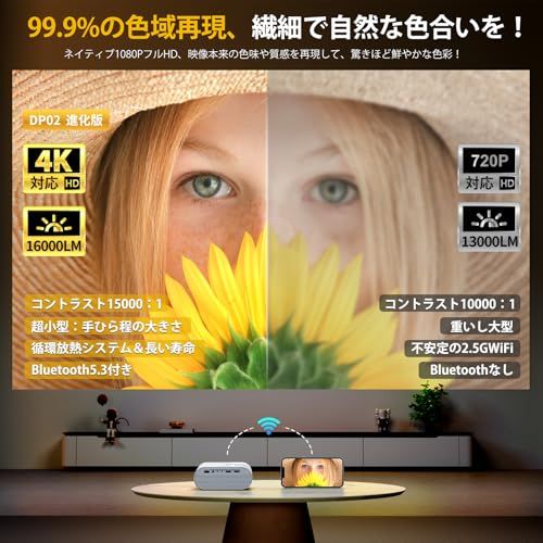 令和累計販売台数No 1 YOWHICK プロジェクター 超小型 家庭用 20000 LM 高輝度 4 K対応 台形補正 5 GWiFi Bluetooth瞬時接続 1080 P解像度 明るさプラス 短距離投影 ホームプロジェクター フルH dd 9 e 6356