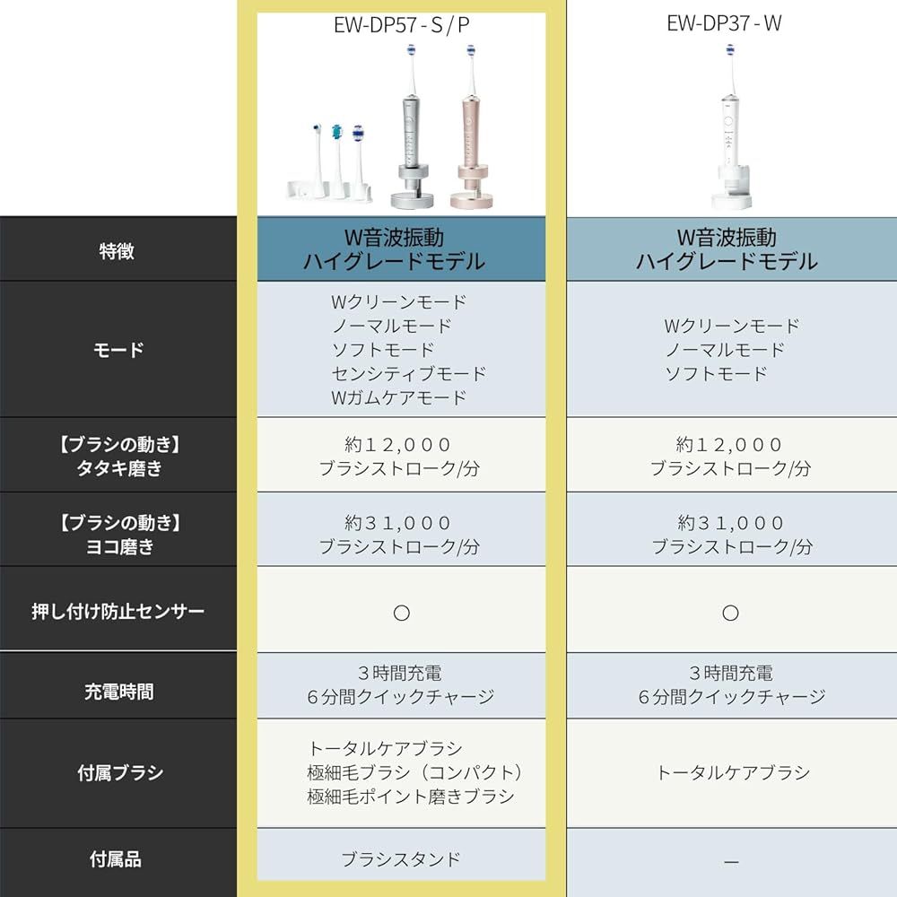 パナソニック Panasonic 発売 音波振動ハブラシ ドルツ ハイグレードモデル W音波振動 細毛ポイント磨きブラシ付属 充電スタンド