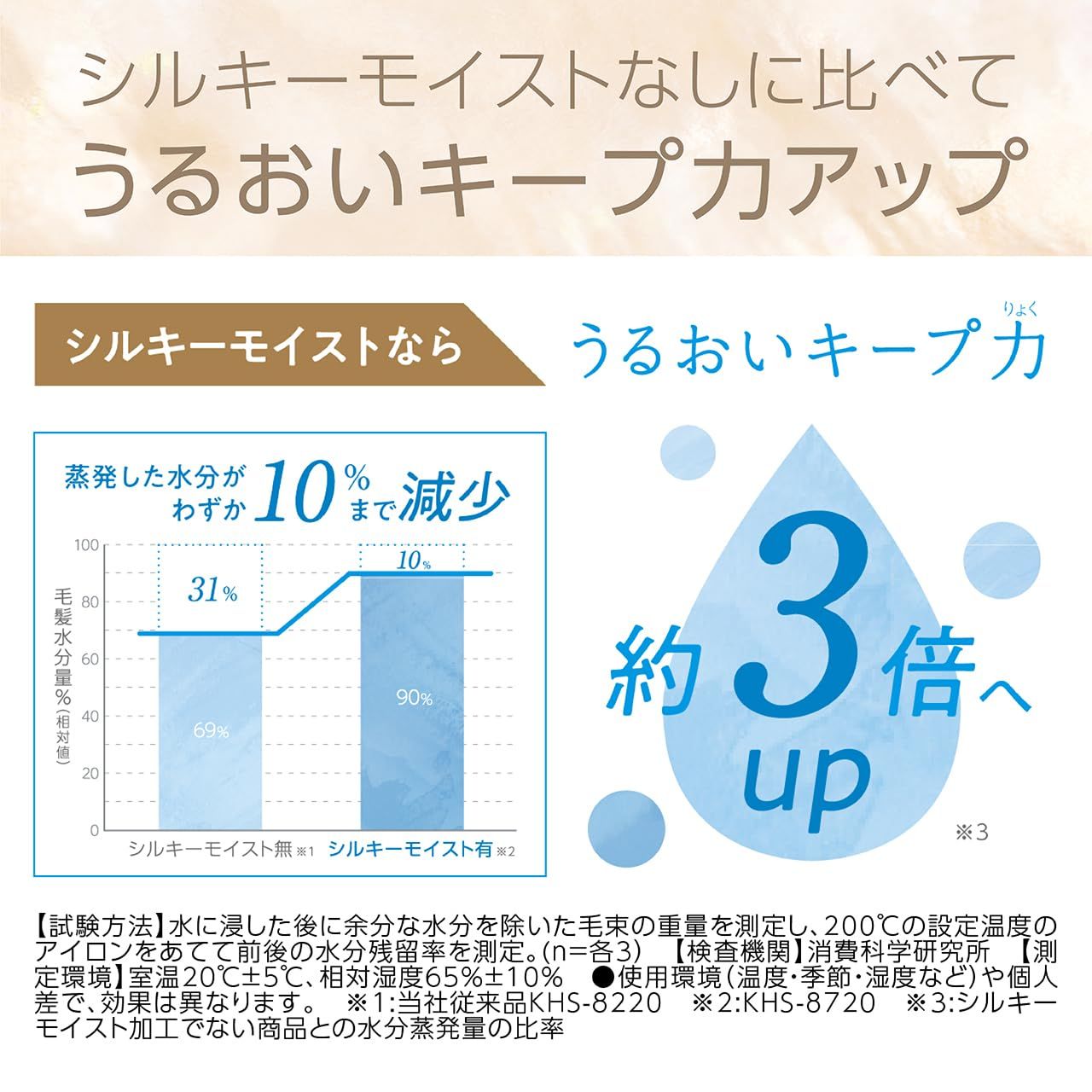 カール-ストレート