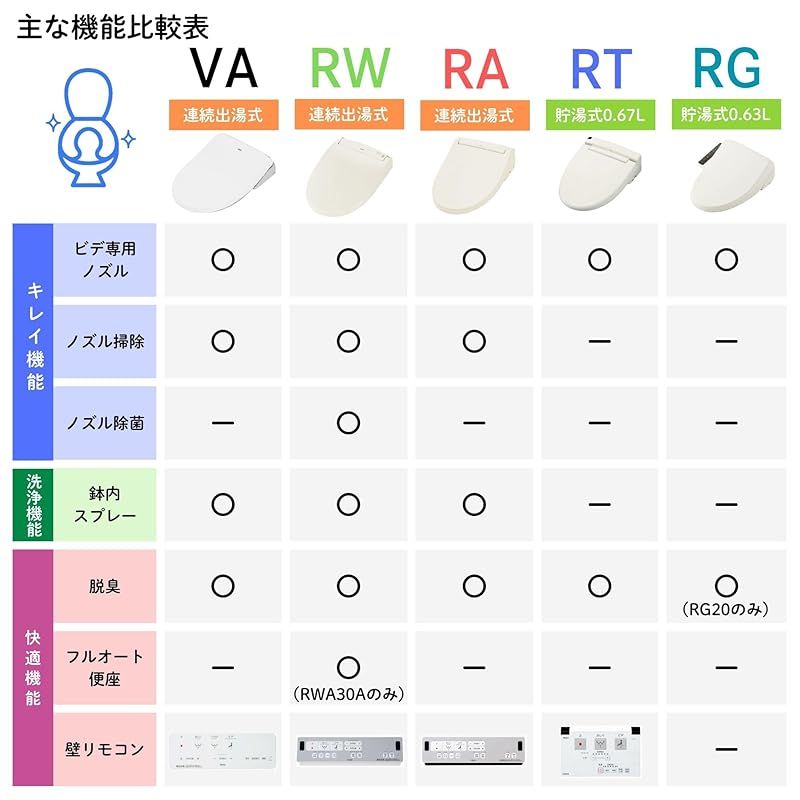  LIXIL リクシル INAX シャワートイレ CW RAA 20 BW 1 ピュアホワイト RAシリーズ 瞬間式 便座 温水洗浄便座 後付け 0 トイレ 住宅設備