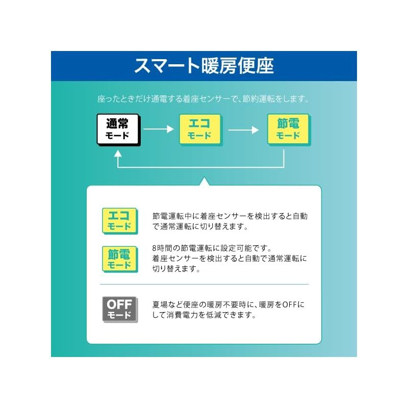 温水洗浄便座 JB